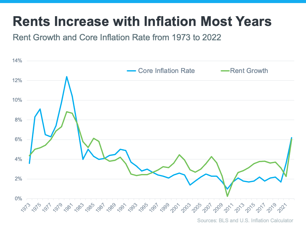 Owning a Home Helps Protect Against Inflation: A Solid Investment for Your Future