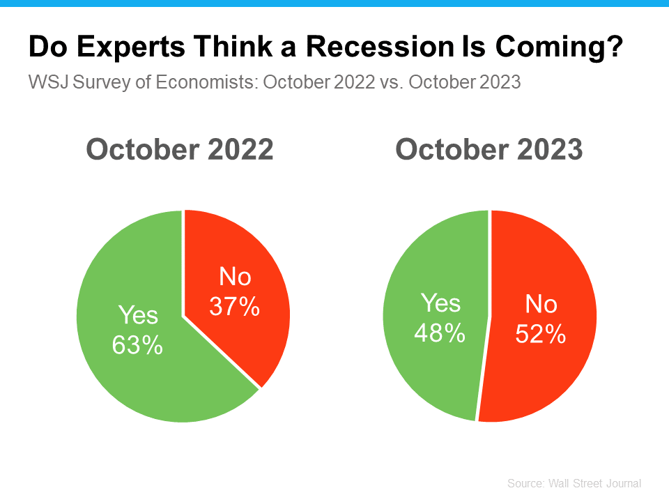 Do-Experts-Think-a-Recession-is-Coming